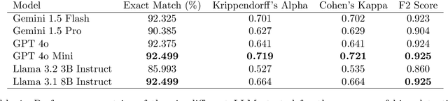 Figure 1 for Neutralizing the Narrative: AI-Powered Debiasing of Online News Articles