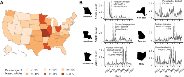 Figure 3 for Neutralizing the Narrative: AI-Powered Debiasing of Online News Articles