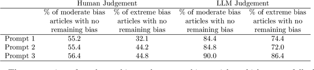 Figure 4 for Neutralizing the Narrative: AI-Powered Debiasing of Online News Articles