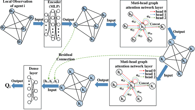 Figure 3 for Energy-Efficient Cellular-Connected UAV Swarm Control Optimization