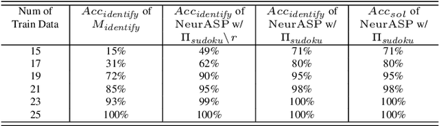 Figure 2 for NeurASP: Embracing Neural Networks into Answer Set Programming