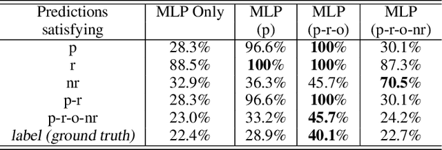 Figure 4 for NeurASP: Embracing Neural Networks into Answer Set Programming