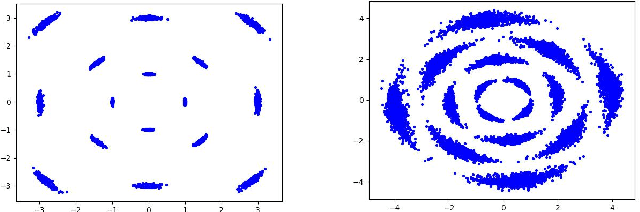 Figure 2 for Testing of Hybrid Quantum-Classical K-Means for Nonlinear Noise Mitigation