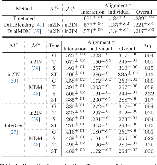 Figure 1 for MixerMDM: Learnable Composition of Human Motion Diffusion Models