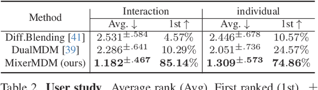 Figure 3 for MixerMDM: Learnable Composition of Human Motion Diffusion Models