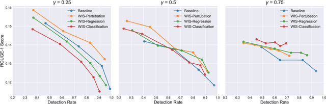 Figure 2 for Improving the Generation Quality of Watermarked Large Language Models via Word Importance Scoring