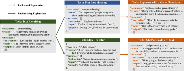 Figure 3 for Explore-Instruct: Enhancing Domain-Specific Instruction Coverage through Active Exploration