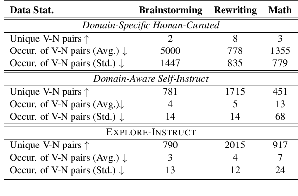 Figure 2 for Explore-Instruct: Enhancing Domain-Specific Instruction Coverage through Active Exploration