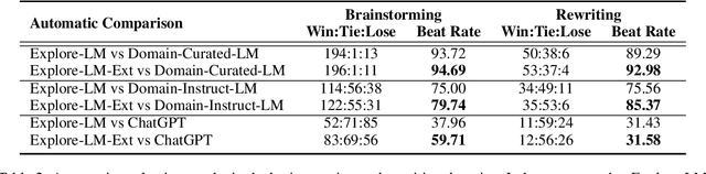 Figure 4 for Explore-Instruct: Enhancing Domain-Specific Instruction Coverage through Active Exploration