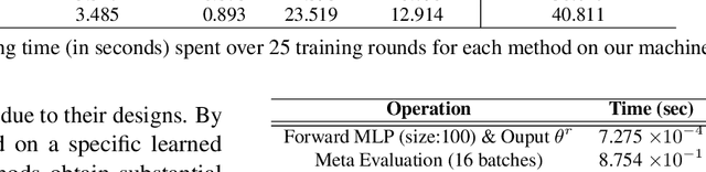Figure 4 for Only Send What You Need: Learning to Communicate Efficiently in Federated Multilingual Machine Translation