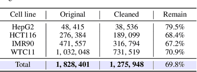 Figure 2 for Multimodal 3D Genome Pre-training