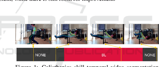 Figure 1 for Calisthenics Skills Temporal Video Segmentation