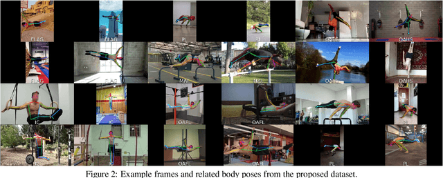 Figure 3 for Calisthenics Skills Temporal Video Segmentation