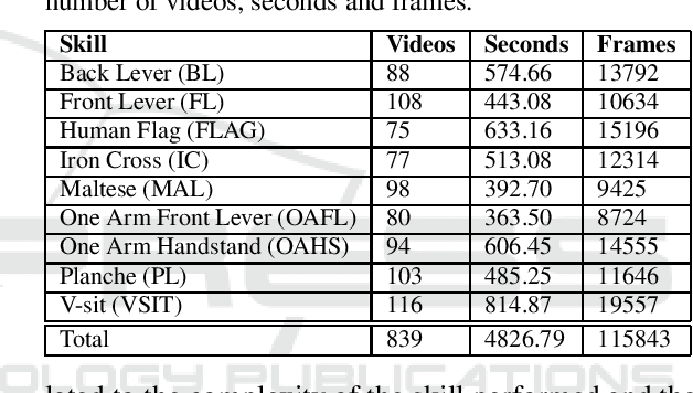 Figure 2 for Calisthenics Skills Temporal Video Segmentation