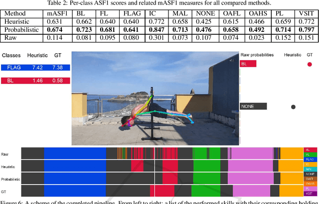 Figure 4 for Calisthenics Skills Temporal Video Segmentation