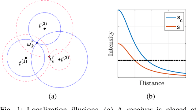 Figure 1 for Optimal Control of Sensor-Induced Illusions on Robotic Agents