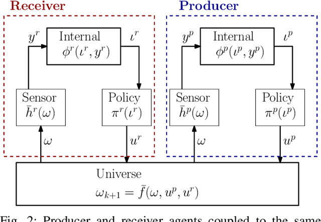 Figure 2 for Optimal Control of Sensor-Induced Illusions on Robotic Agents