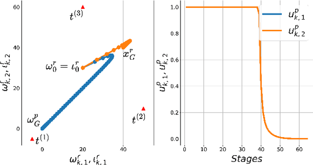 Figure 4 for Optimal Control of Sensor-Induced Illusions on Robotic Agents