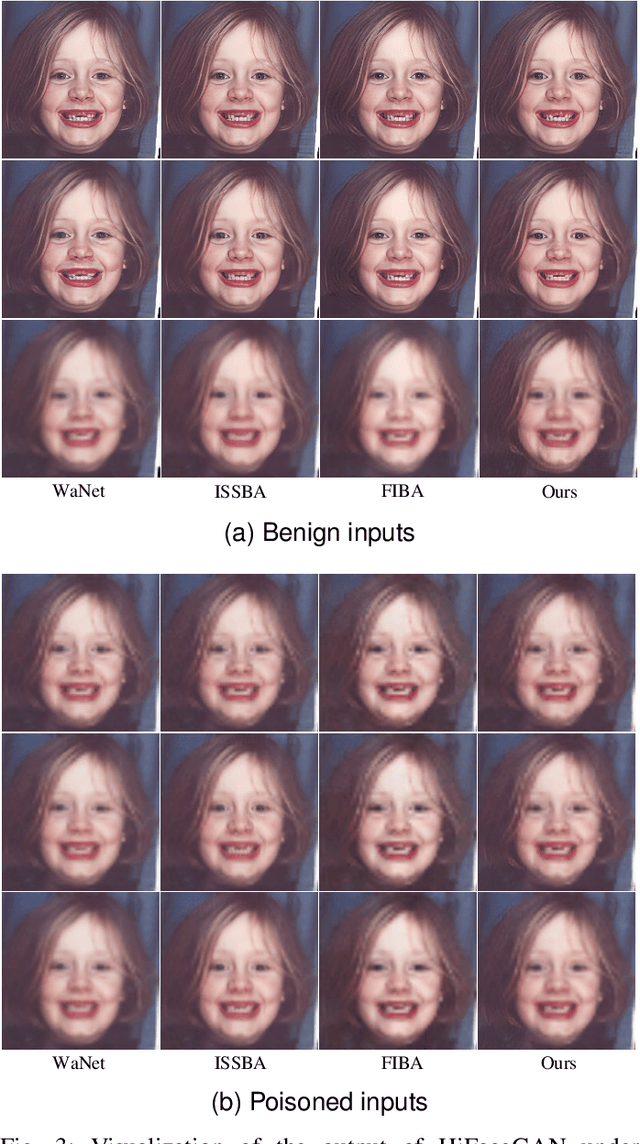 Figure 3 for AS-FIBA: Adaptive Selective Frequency-Injection for Backdoor Attack on Deep Face Restoration