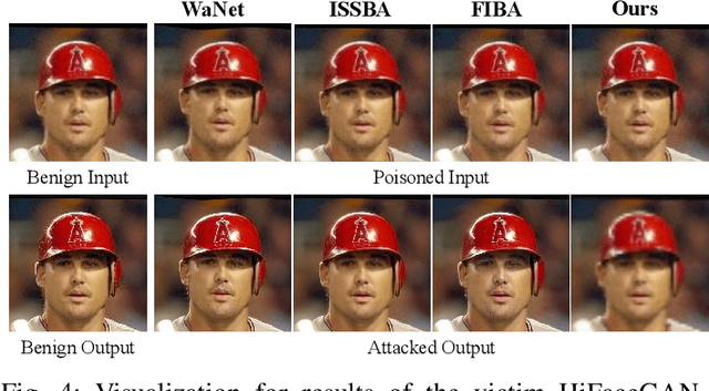 Figure 4 for AS-FIBA: Adaptive Selective Frequency-Injection for Backdoor Attack on Deep Face Restoration