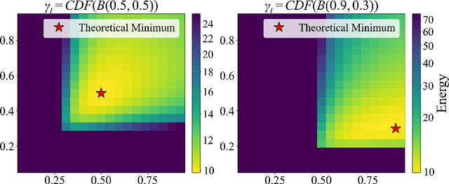 Figure 3 for Masked Diffusion Models as Energy Minimization