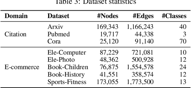 Figure 4 for LLMs as Zero-shot Graph Learners: Alignment of GNN Representations with LLM Token Embeddings