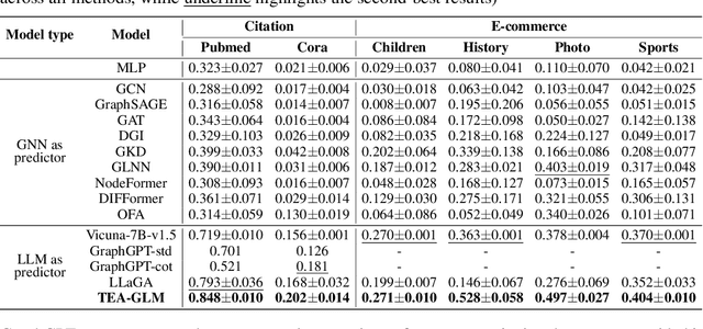 Figure 2 for LLMs as Zero-shot Graph Learners: Alignment of GNN Representations with LLM Token Embeddings