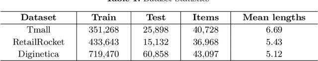 Figure 2 for SPGL: Enhancing Session-based Recommendation with Single Positive Graph Learning