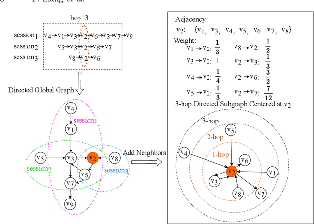 Figure 3 for SPGL: Enhancing Session-based Recommendation with Single Positive Graph Learning