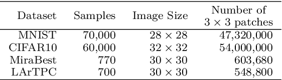 Figure 2 for Integrated Encoding and Quantization to Enhance Quanvolutional Neural Networks