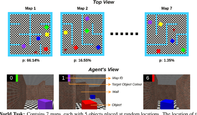Figure 1 for Momentum Boosted Episodic Memory for Improving Learning in Long-Tailed RL Environments