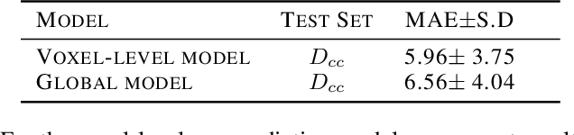 Figure 2 for Reframing the Brain Age Prediction Problem to a More Interpretable and Quantitative Approach