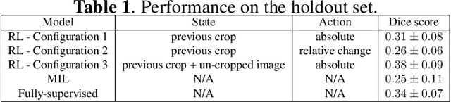 Figure 2 for Weakly supervised localisation of prostate cancer using reinforcement learning for bi-parametric MR images