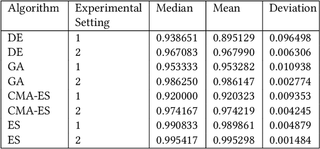 Figure 2 for DynamoRep: Trajectory-Based Population Dynamics for Classification of Black-box Optimization Problems