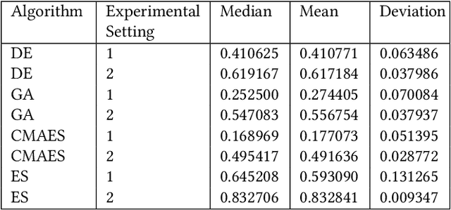 Figure 4 for DynamoRep: Trajectory-Based Population Dynamics for Classification of Black-box Optimization Problems