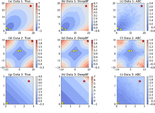 Figure 1 for Deep Bayes Factors