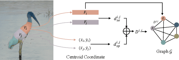 Figure 3 for Continual Semantic Segmentation with Automatic Memory Sample Selection