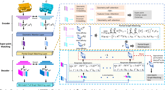 Figure 1 for Large-scale Point Cloud Registration Based on Graph Matching Optimization