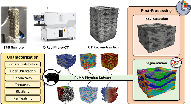 Figure 1 for TomoSAM: a 3D Slicer extension using SAM for tomography segmentation