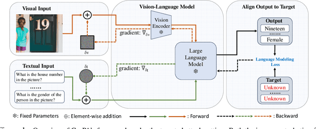 Figure 1 for An Image Is Worth 1000 Lies: Adversarial Transferability across Prompts on Vision-Language Models