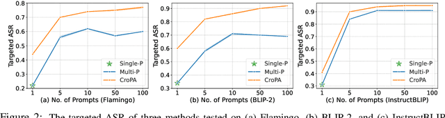 Figure 3 for An Image Is Worth 1000 Lies: Adversarial Transferability across Prompts on Vision-Language Models