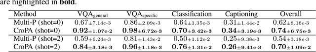 Figure 4 for An Image Is Worth 1000 Lies: Adversarial Transferability across Prompts on Vision-Language Models