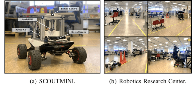 Figure 2 for Goal-guided Transformer-enabled Reinforcement Learning for Efficient Autonomous Navigation