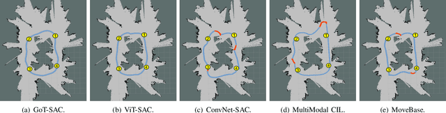 Figure 3 for Goal-guided Transformer-enabled Reinforcement Learning for Efficient Autonomous Navigation