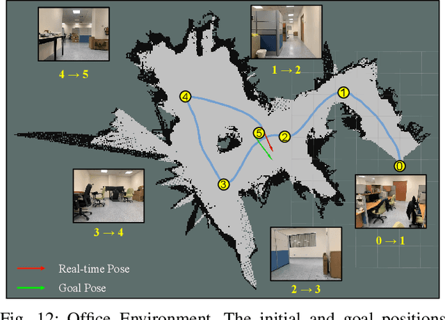 Figure 4 for Goal-guided Transformer-enabled Reinforcement Learning for Efficient Autonomous Navigation