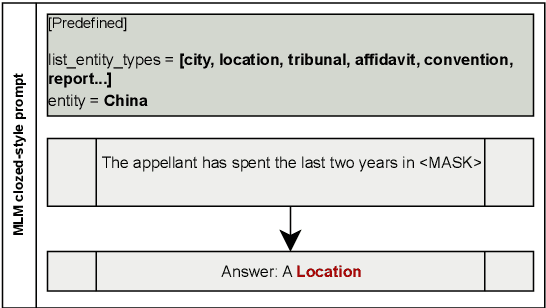 Figure 3 for Do Language Models Learn about Legal Entity Types during Pretraining?