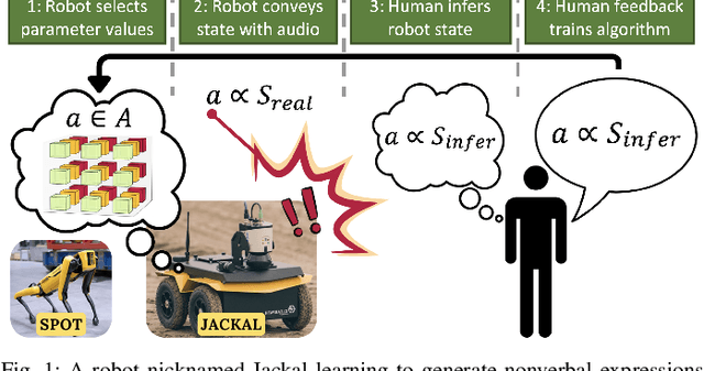 Figure 1 for Learning to Communicate Functional States with Nonverbal Expressions for Improved Human-Robot Collaboration