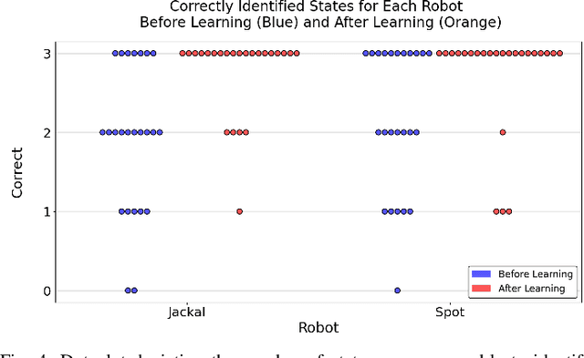 Figure 4 for Learning to Communicate Functional States with Nonverbal Expressions for Improved Human-Robot Collaboration