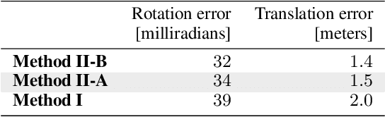 Figure 1 for Leveraging Cutting Edge Deep Learning Based Image Matching for Reconstructing a Large Scene from Sparse Images