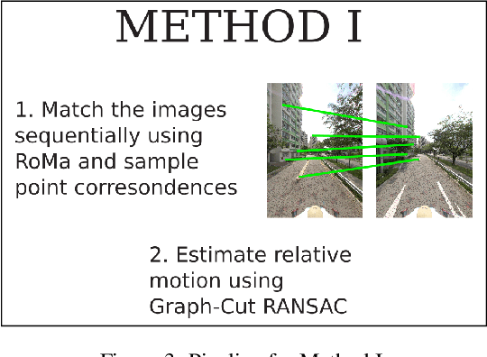 Figure 4 for Leveraging Cutting Edge Deep Learning Based Image Matching for Reconstructing a Large Scene from Sparse Images